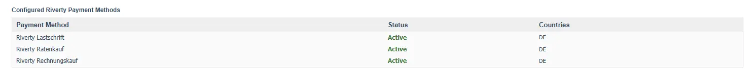 Configured Riverty payment methods